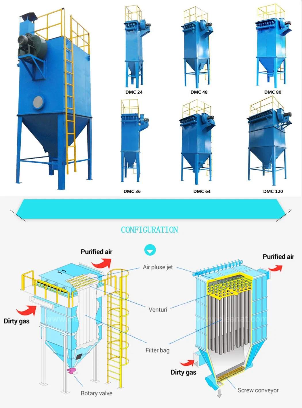 Industrial Baghouse Bag Filter Type Pulse Jet Dust Collector